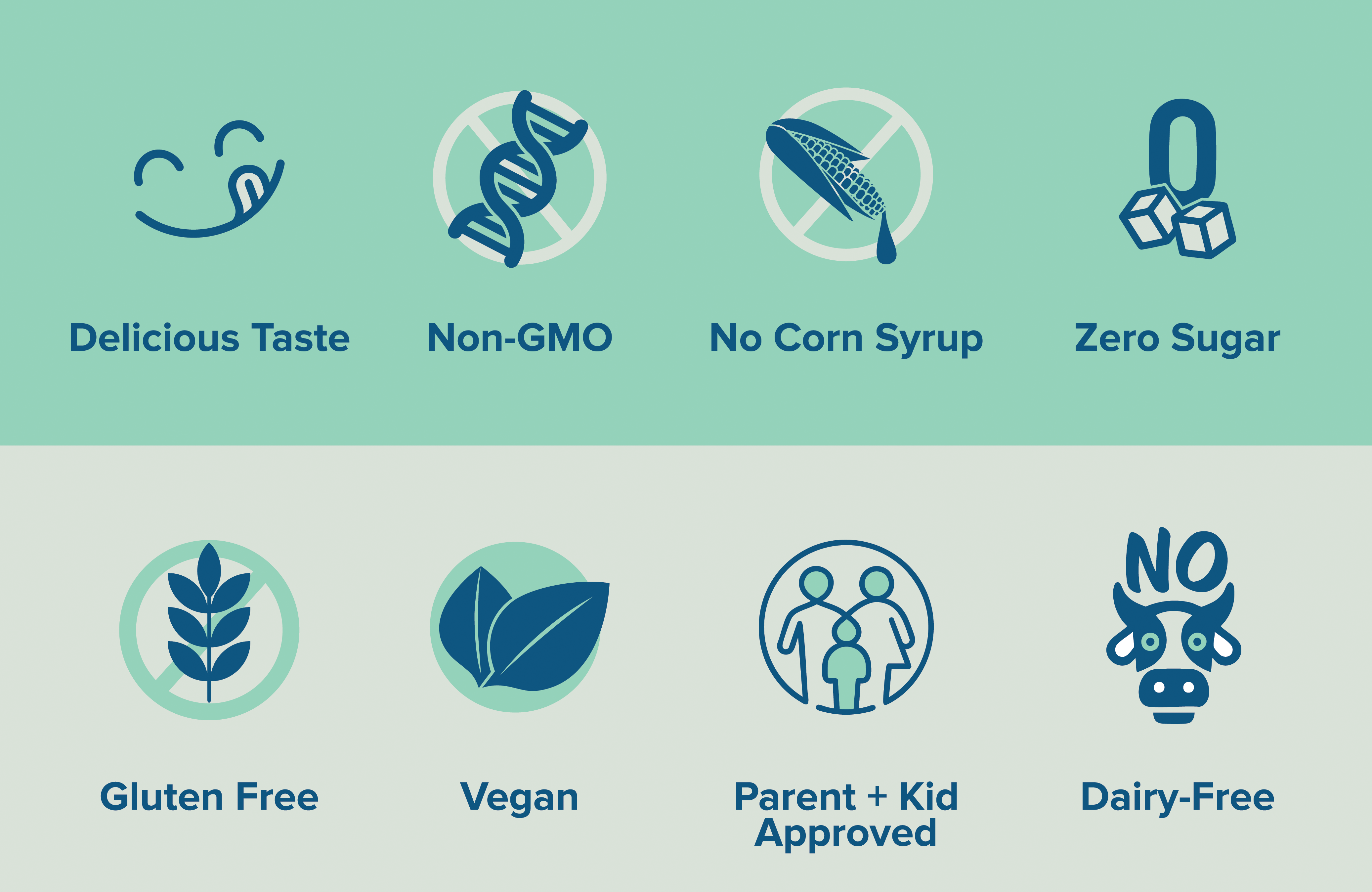 Ingredient Chart